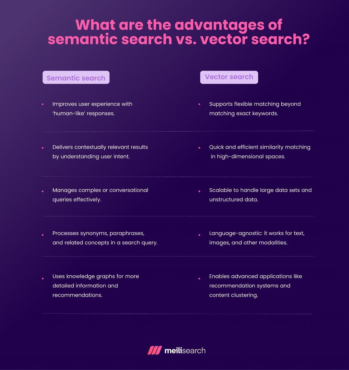 A graphic listing the key advantages of semantic search vs. vector search.