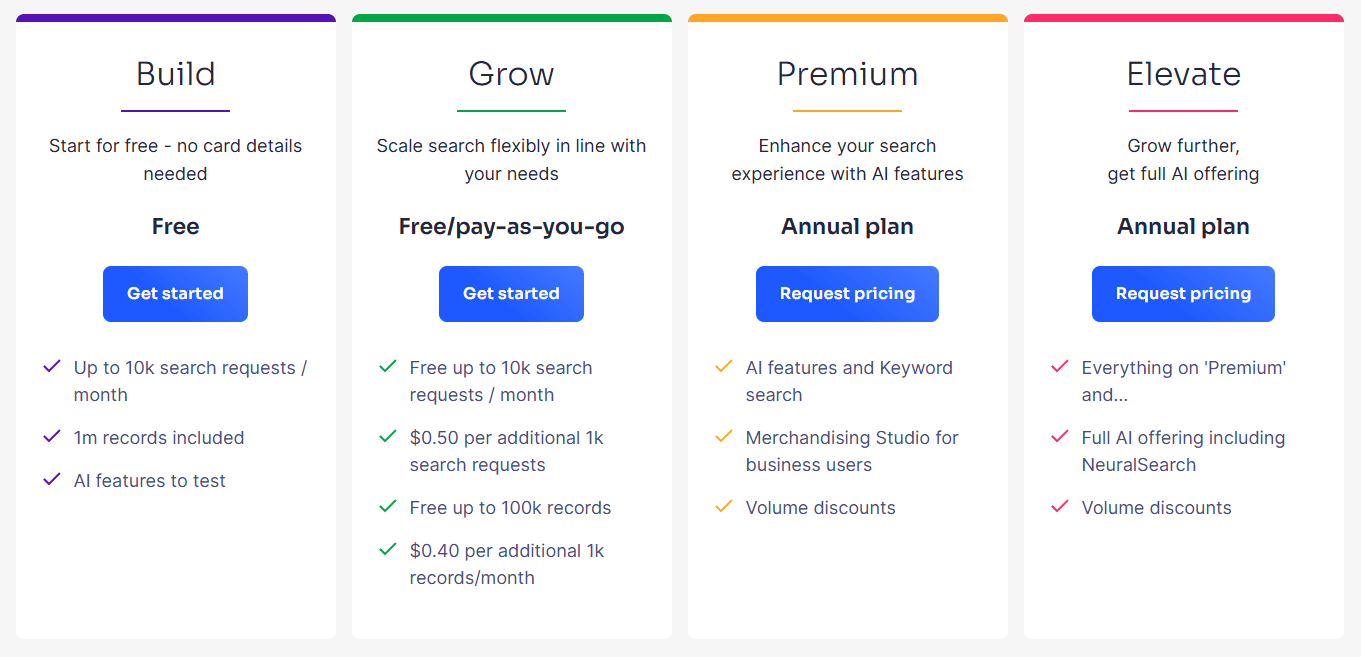 4 - The real cost of search (its not just the.png