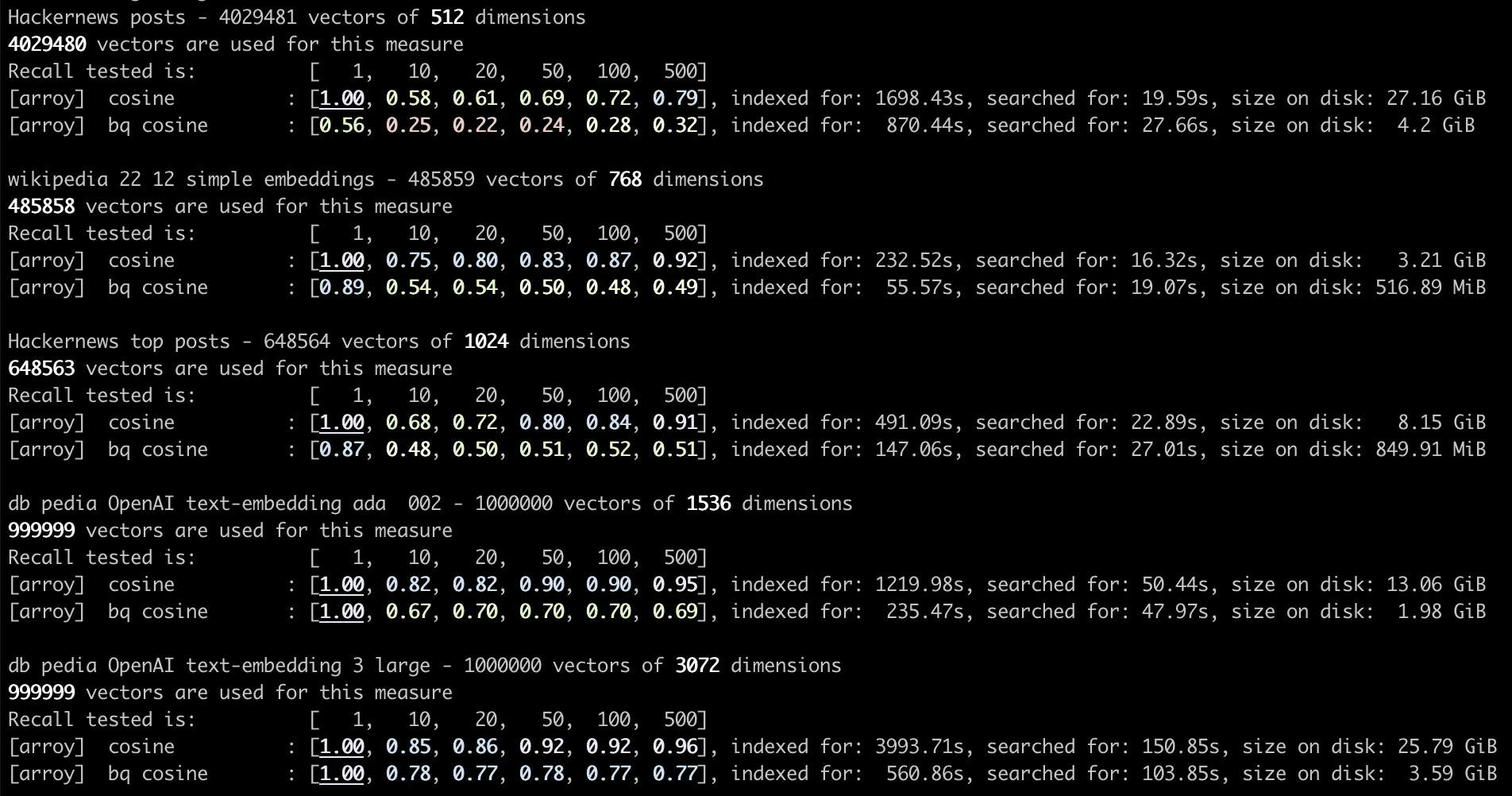 Original arroy benchmark results