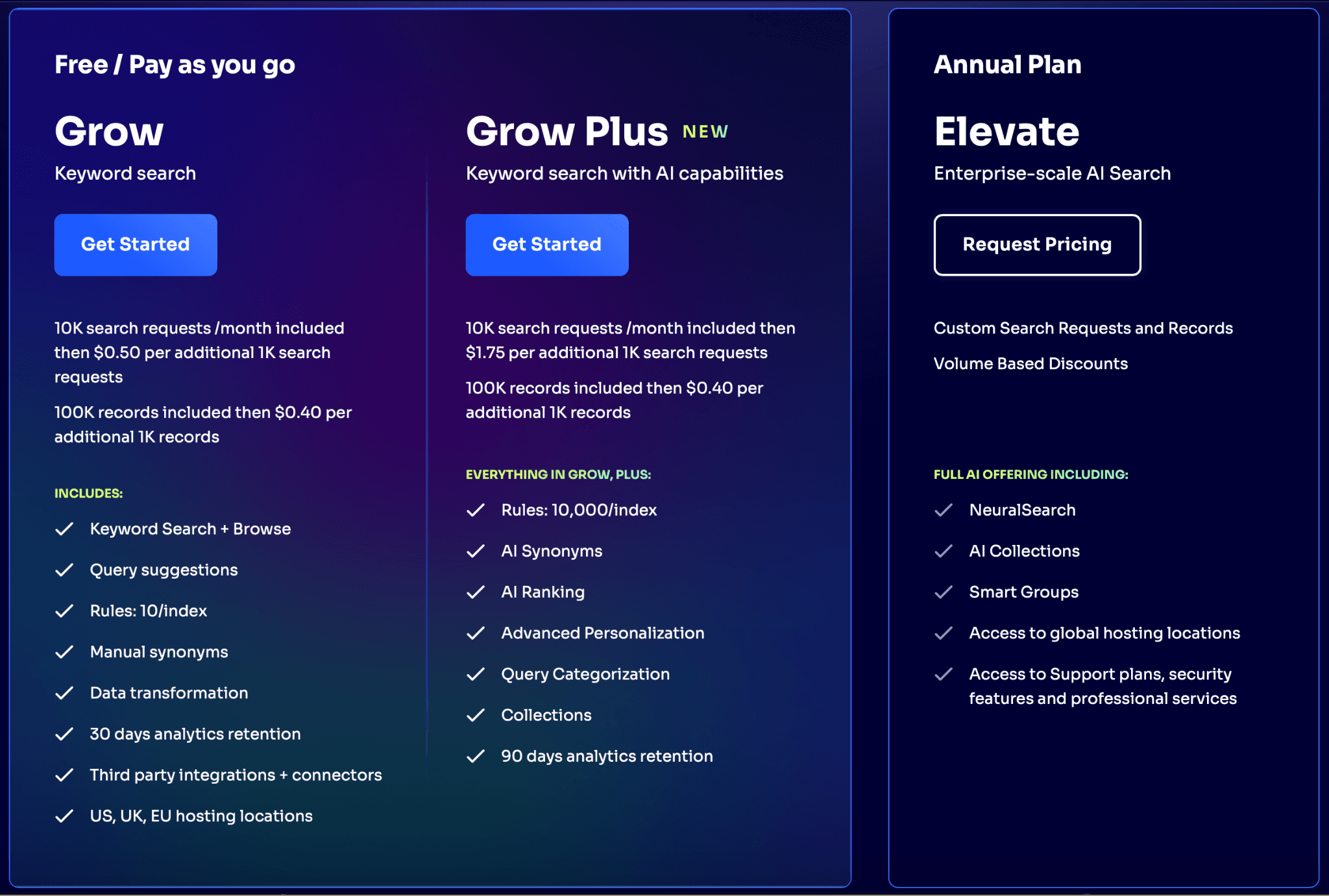 6 - Where Algolia Falls Short.png