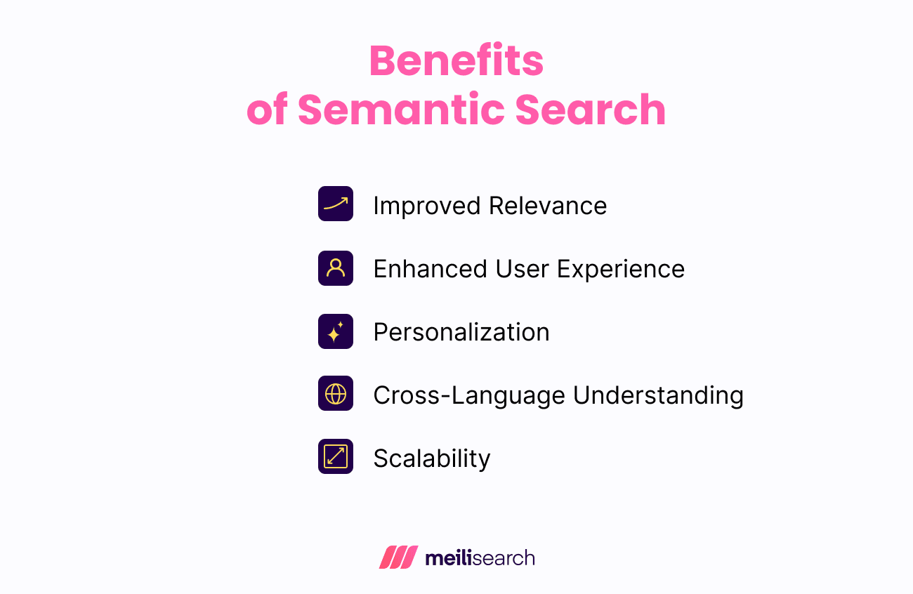 Benefits of Semantic Search.png