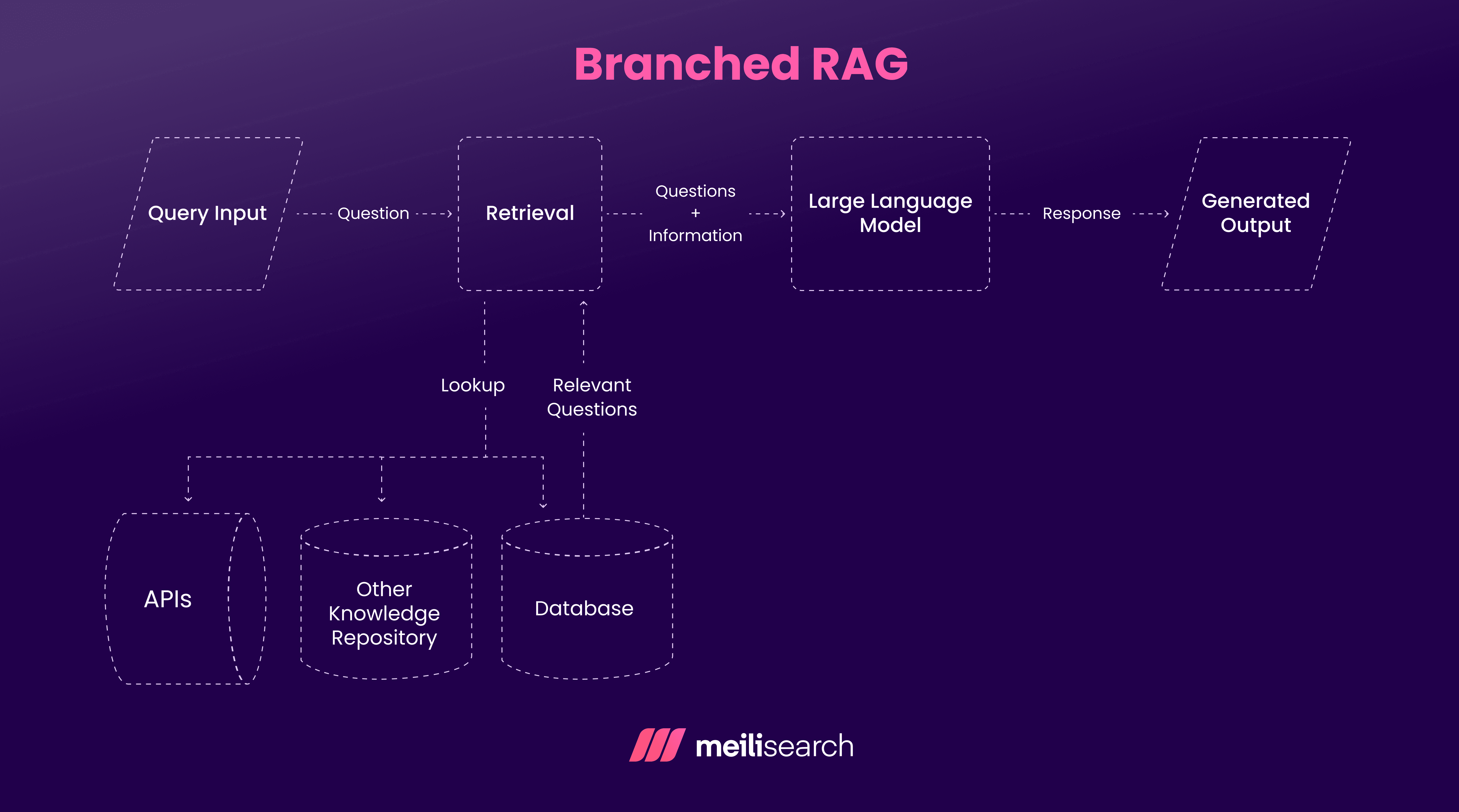 Branched RAG.png
