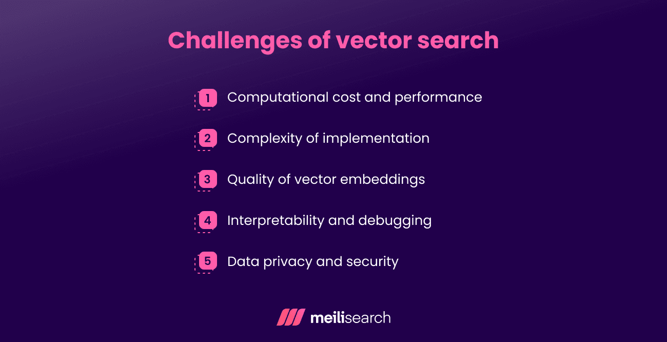 Challenges of Vector Search.png