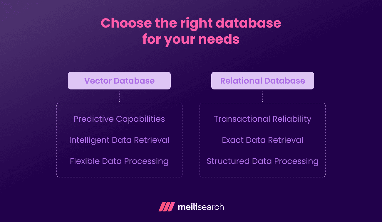 Choose the right database for your needs..png