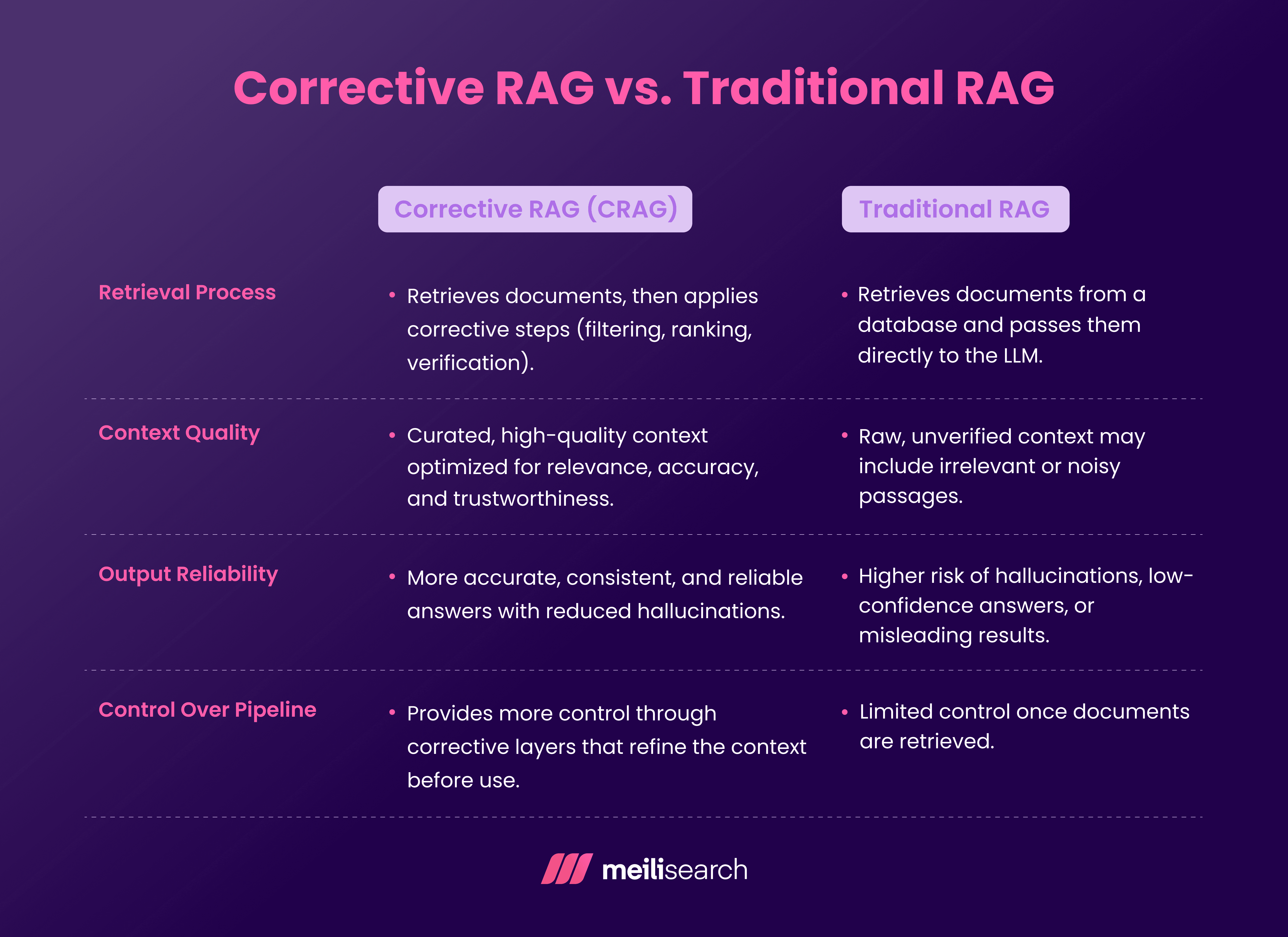 corrective rag-1.png