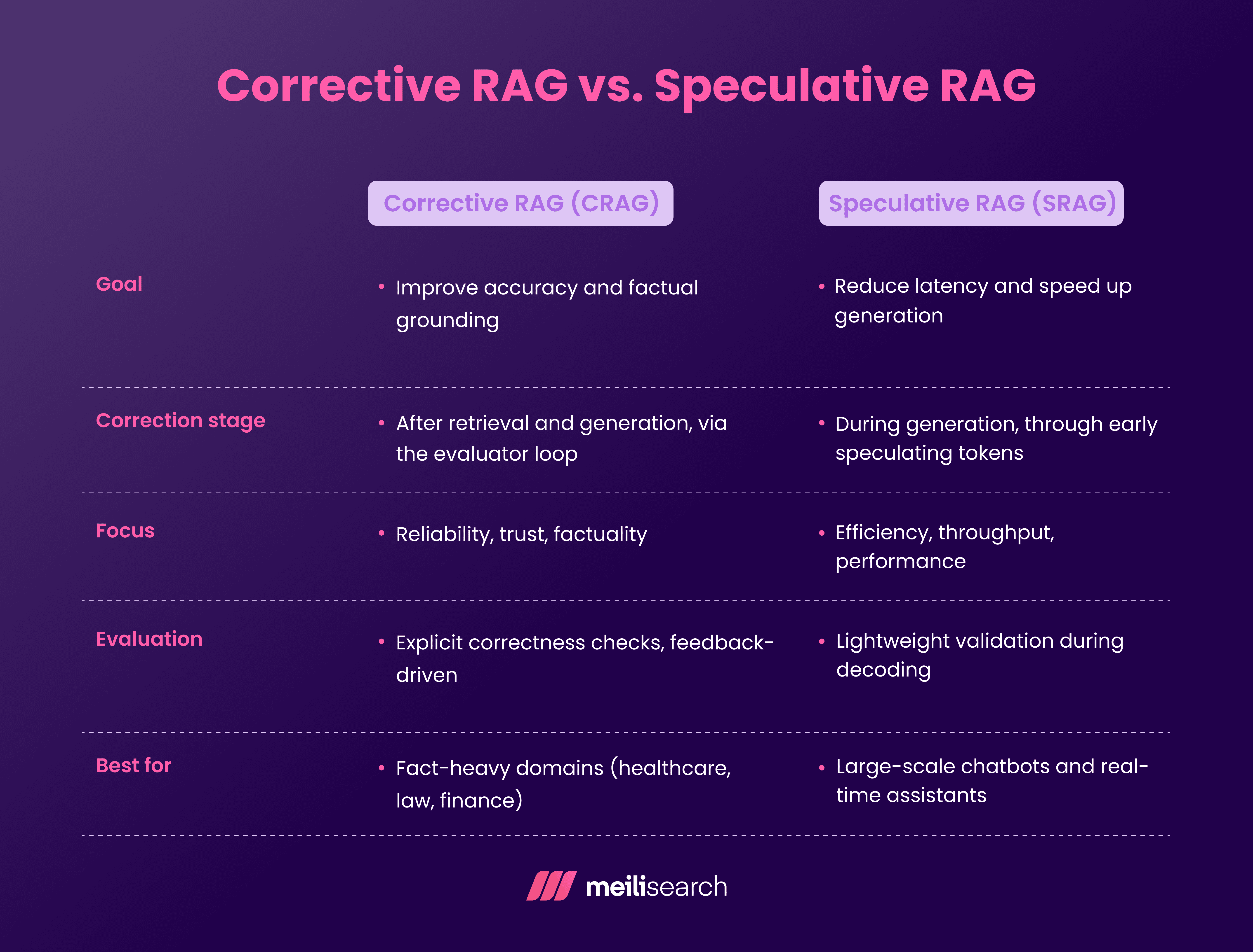 corrective rag.png