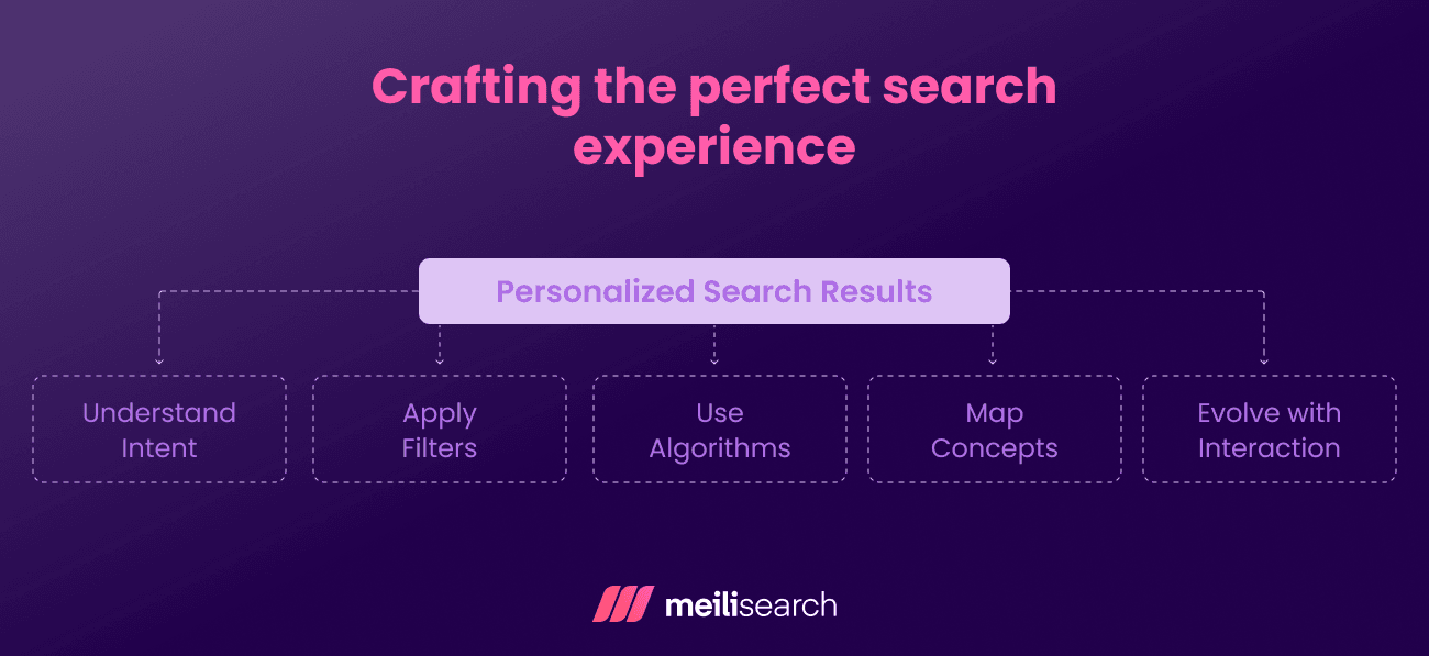 Crafting the Perfect Search Experience.png