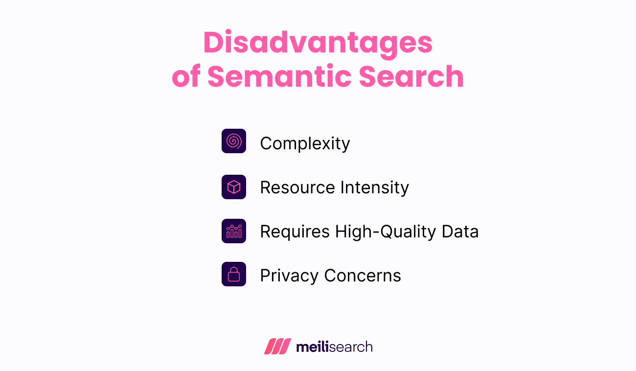 Disadvantages of Semantic Search.png