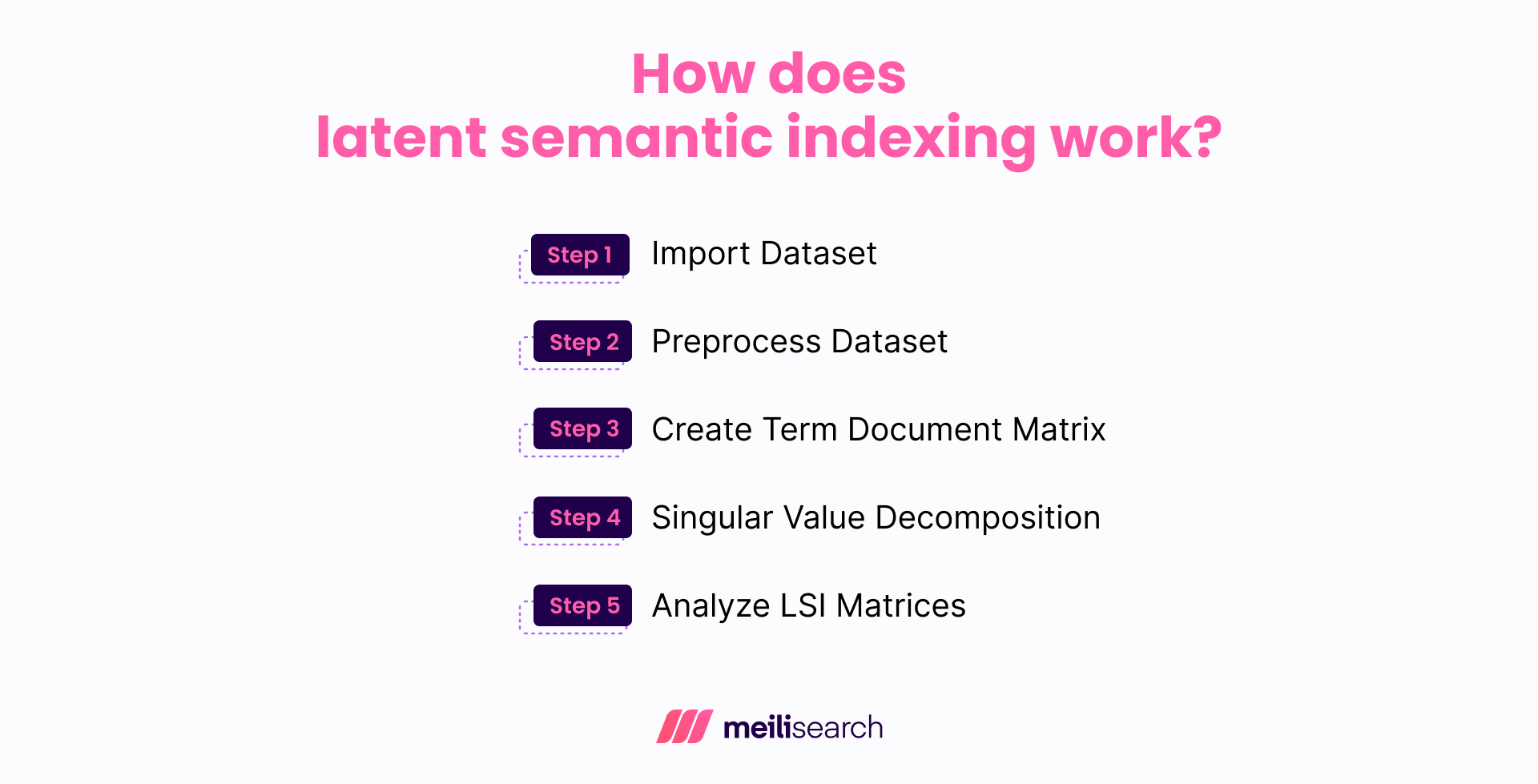 How does latent semantic indexing work_.png