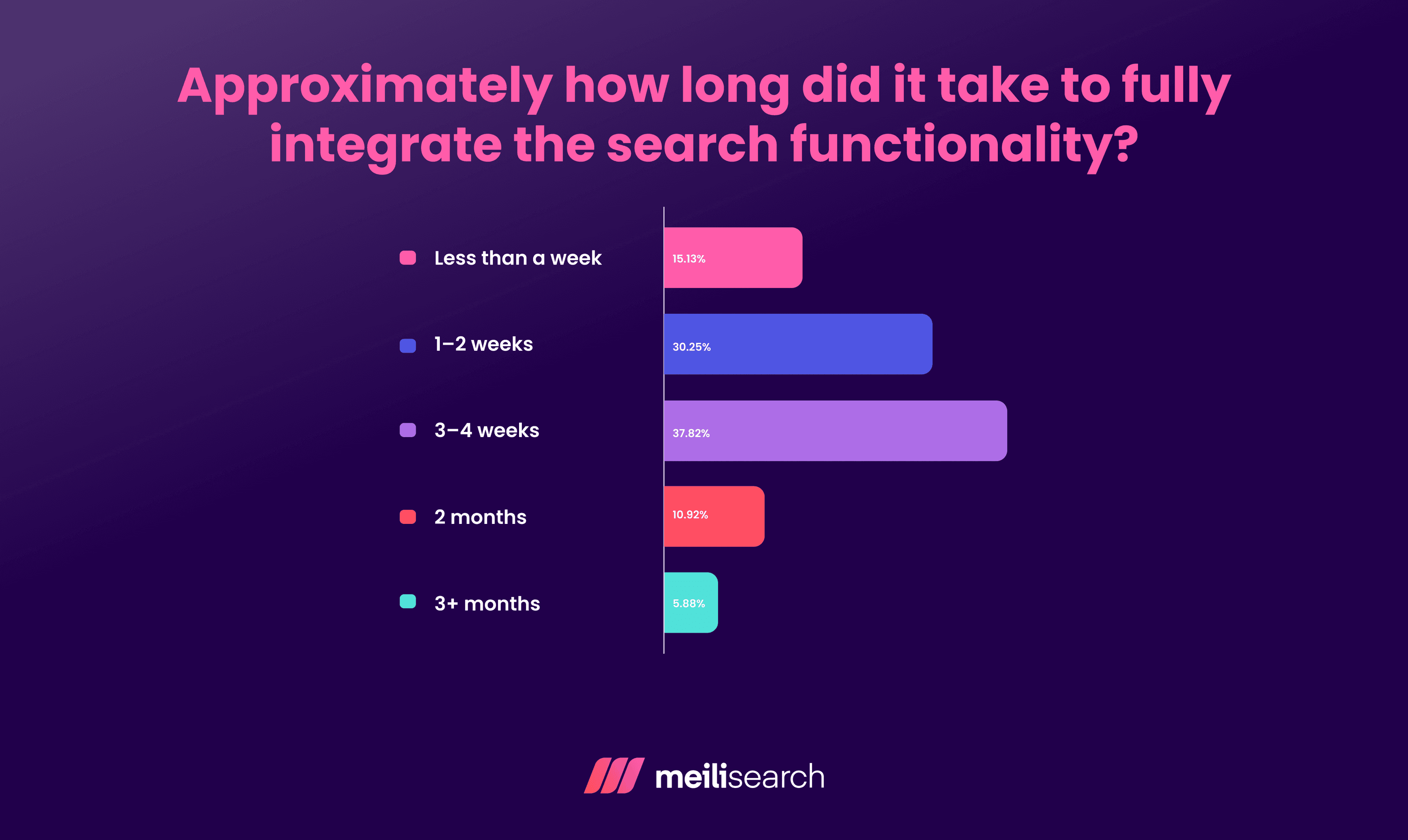 How long did it take to integrate the search functionality_.png
