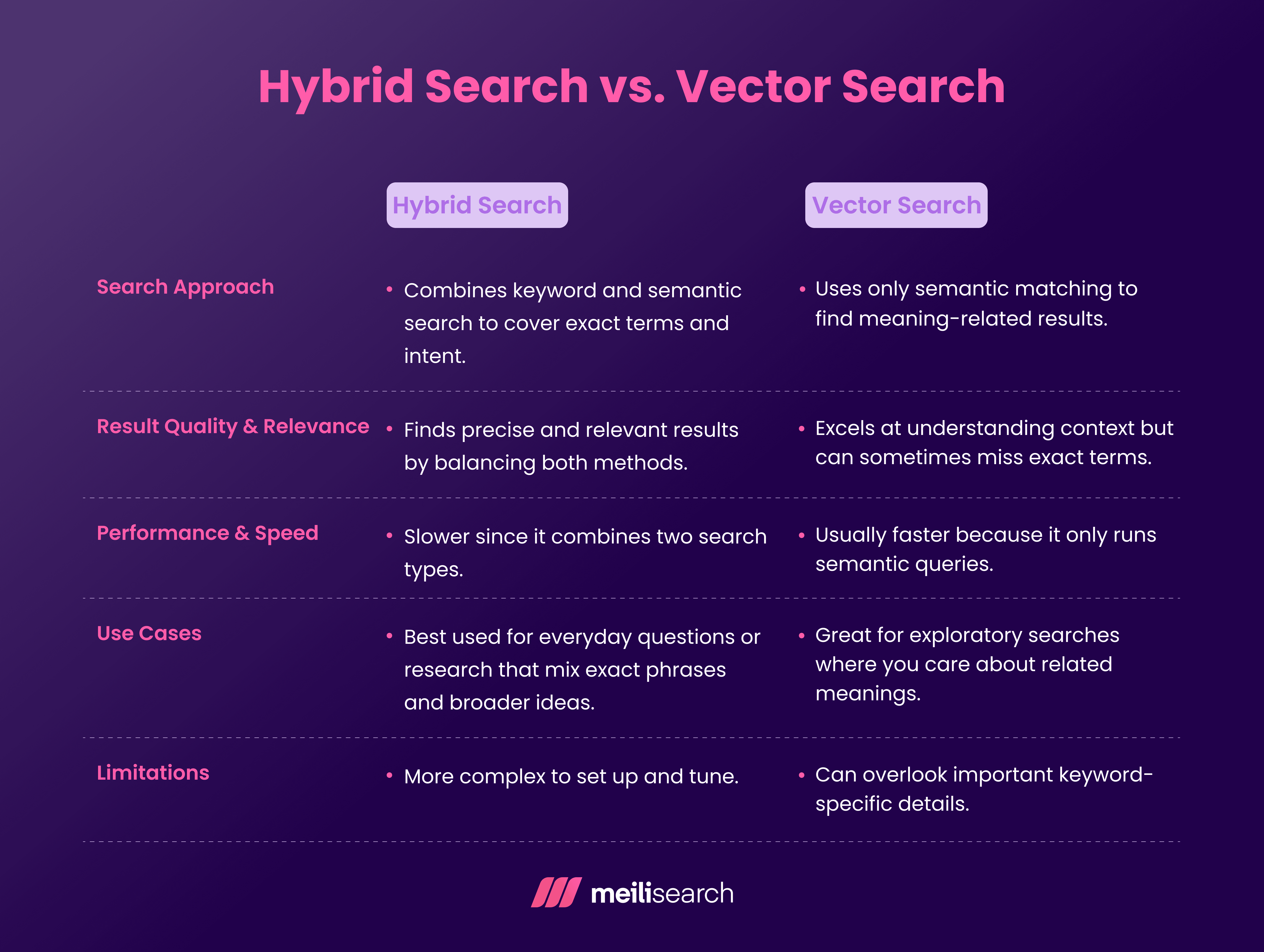 Hybrid Search vs Vector Search.png