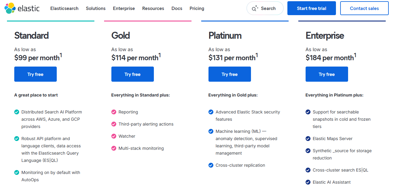 Elasticsearch pricing