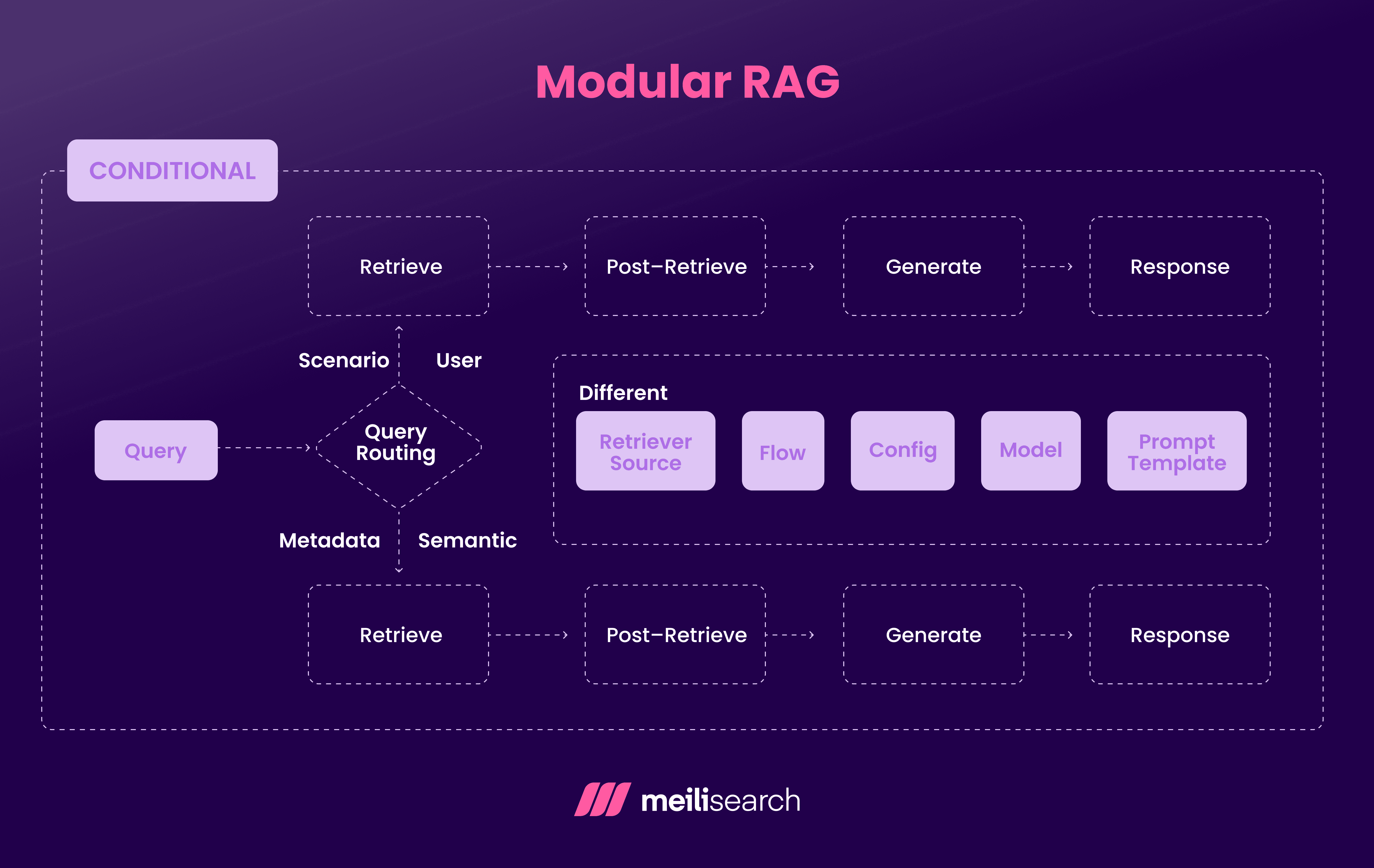 Modular RAG.png