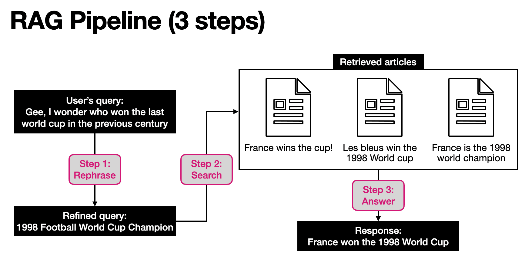 rag-pipeline.png