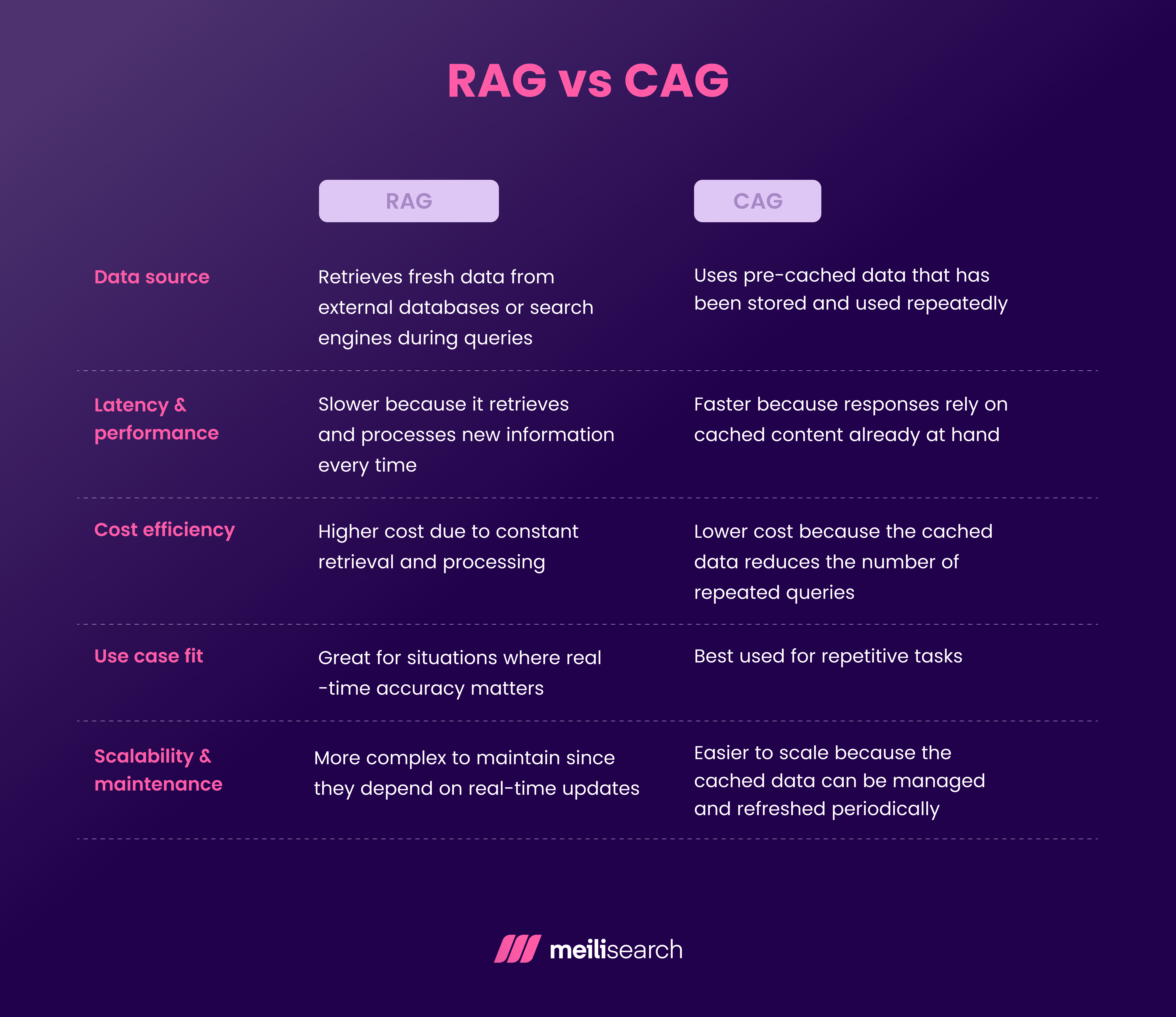 RAG vs CAG.png