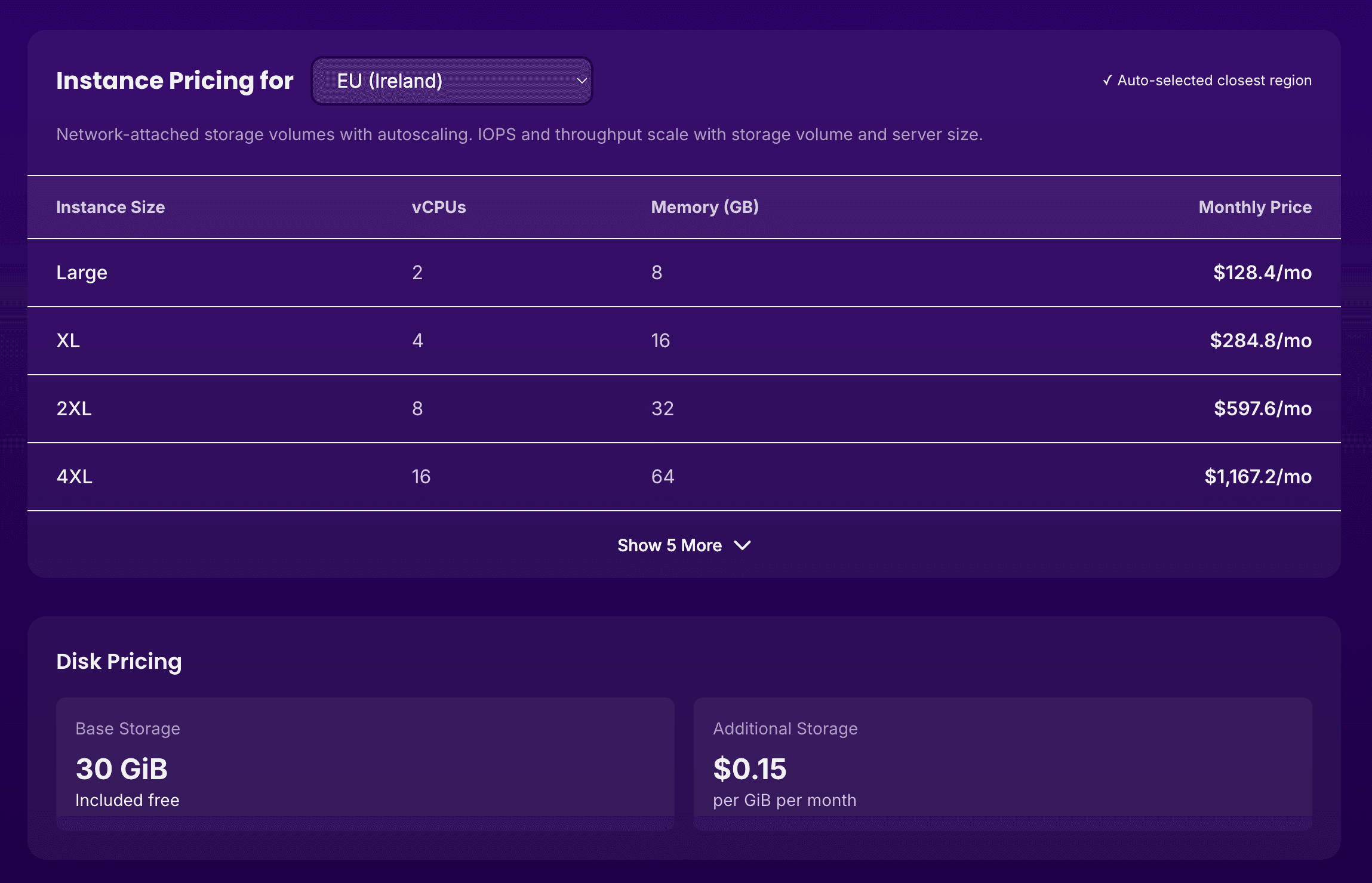 Resource-based pricing