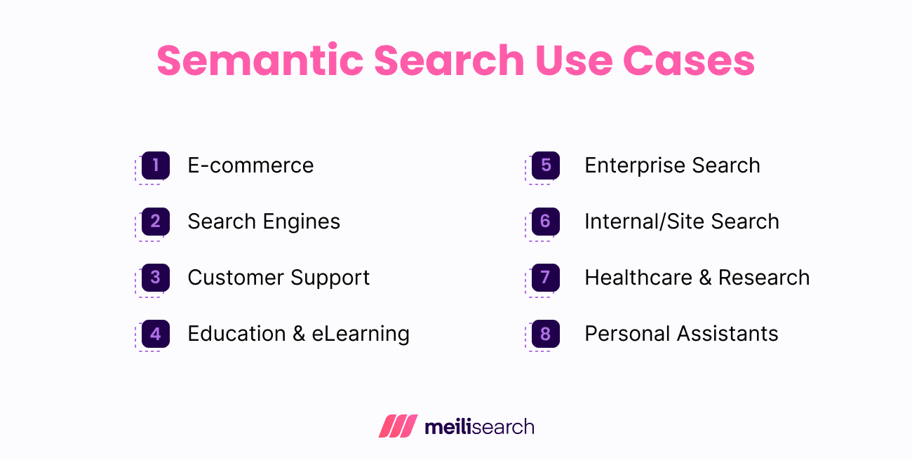 Semantic Search Use Cases.png