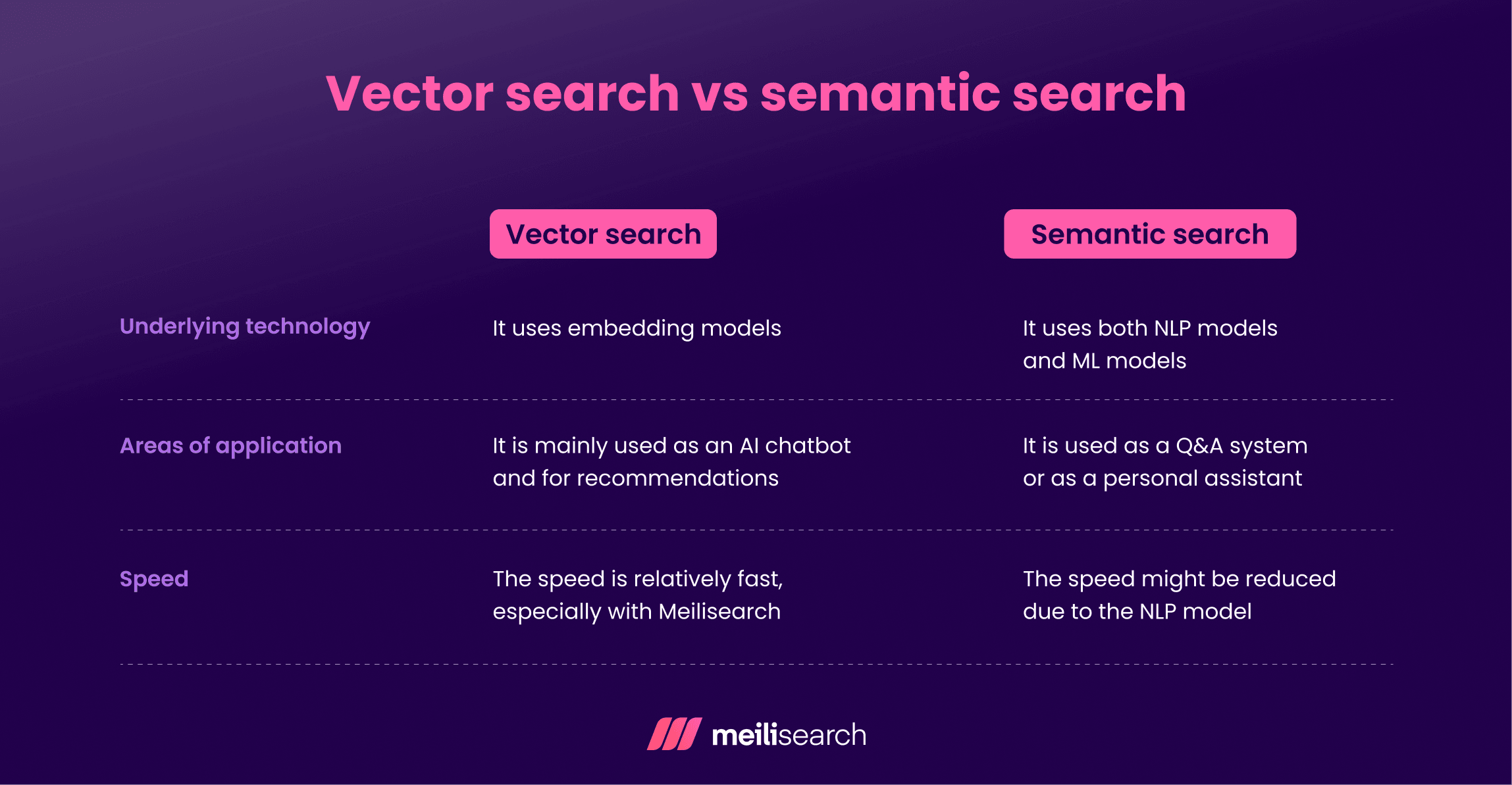Vector search vs semantic search.png