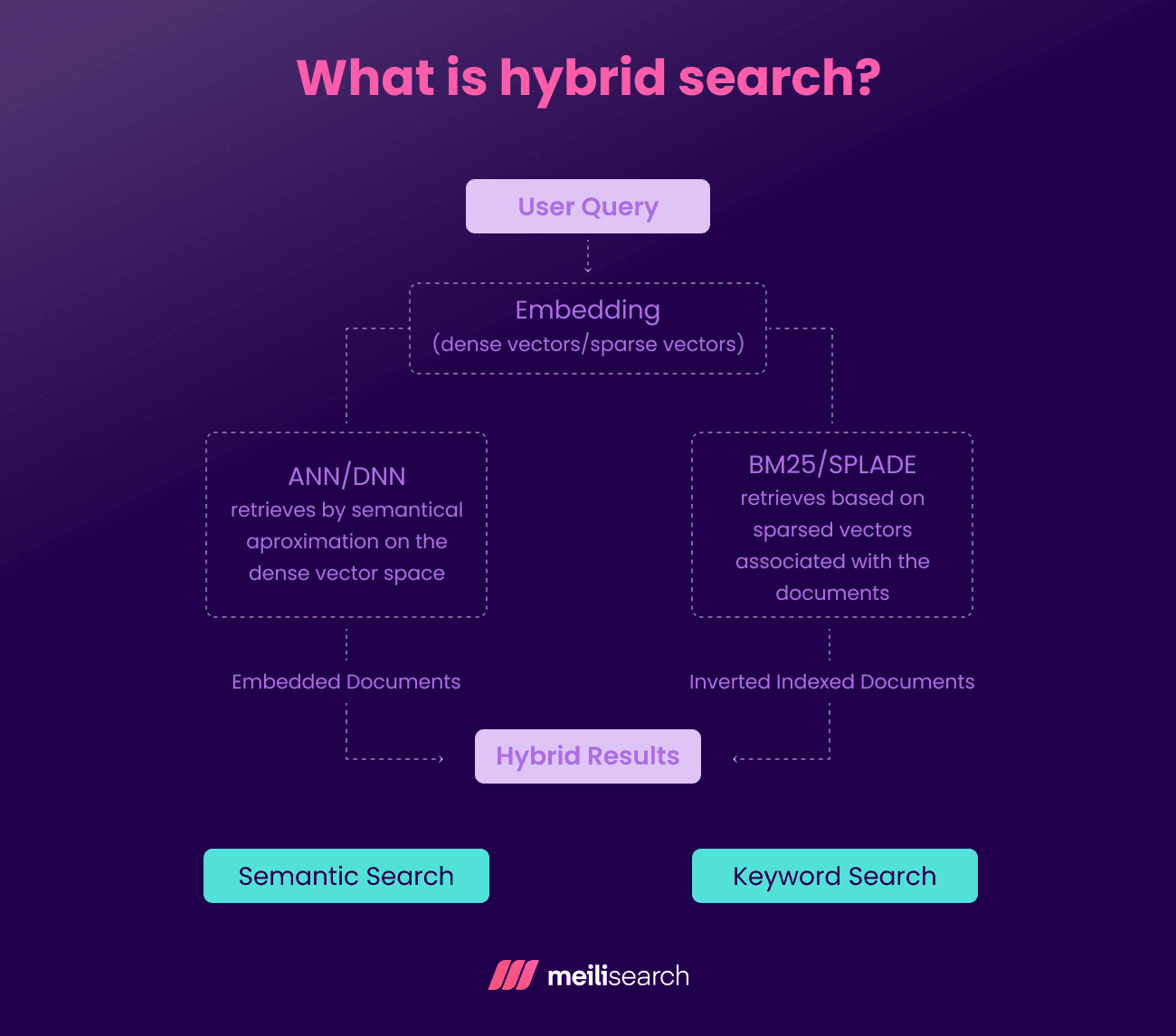 What is hybrid search.png