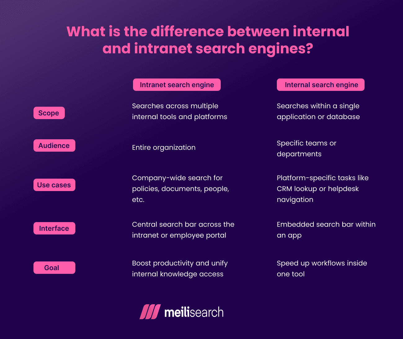 What is the difference between internal and intranet search engines.png